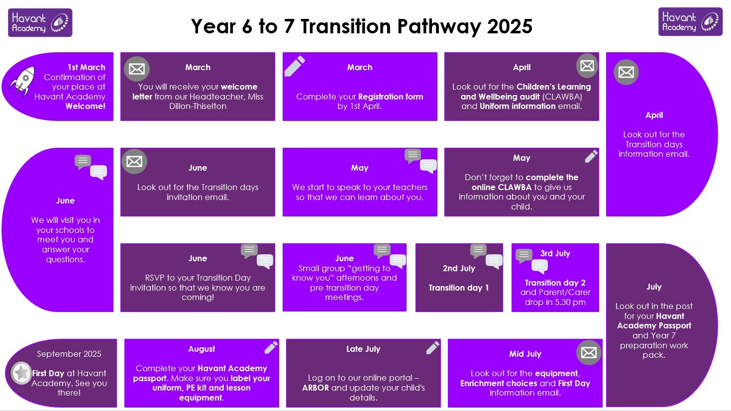 Year 6 to 7 Transition Pathway 2025 (final)